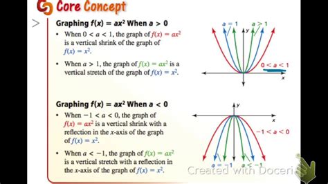 8.1 Graphing f x ax2.